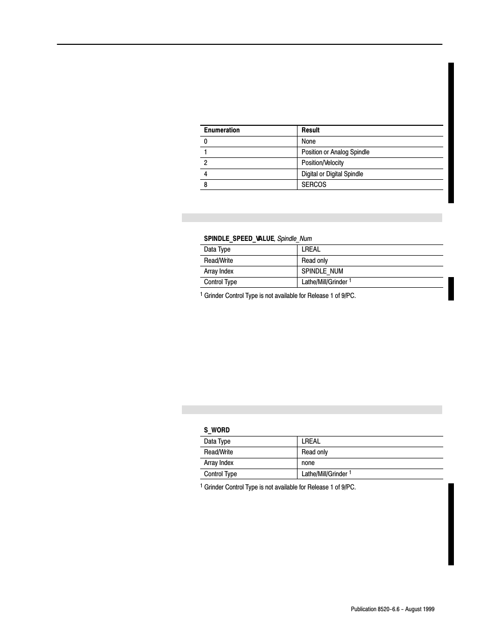 Rockwell Automation 8520-9API 9/Series OCI API Developer's Guide User Manual | Page 109 / 263