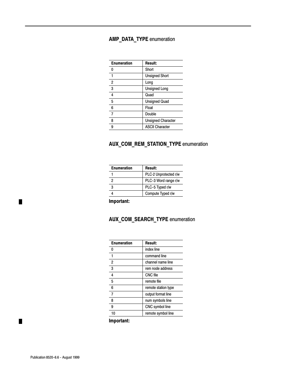 Amp_data_type enumeration, Aux_com_rem_station_type enumeration, Aux_com_search_type enumeration | Rockwell Automation 8520-9API 9/Series OCI API Developer's Guide User Manual | Page 170 / 263