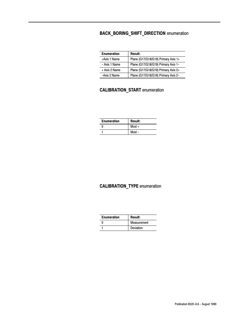 Rockwell Automation 8520-9API 9/Series OCI API Developer's Guide User Manual | Page 171 / 263