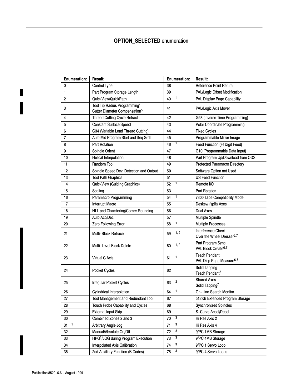 Option_selected enumeration | Rockwell Automation 8520-9API 9/Series OCI API Developer's Guide User Manual | Page 178 / 263