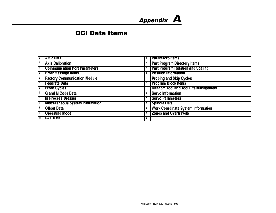 A - oci data items, Oci data items, Appendix | Rockwell Automation 8520-9API 9/Series OCI API Developer's Guide User Manual | Page 189 / 263