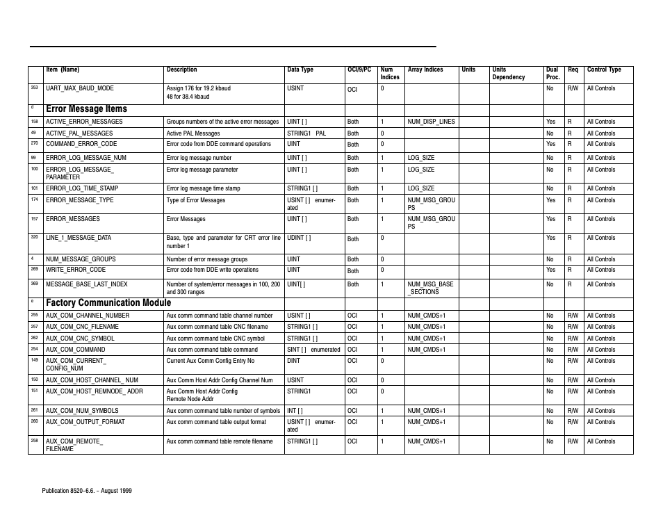 Error message items, Factory communication module | Rockwell Automation 8520-9API 9/Series OCI API Developer's Guide User Manual | Page 192 / 263