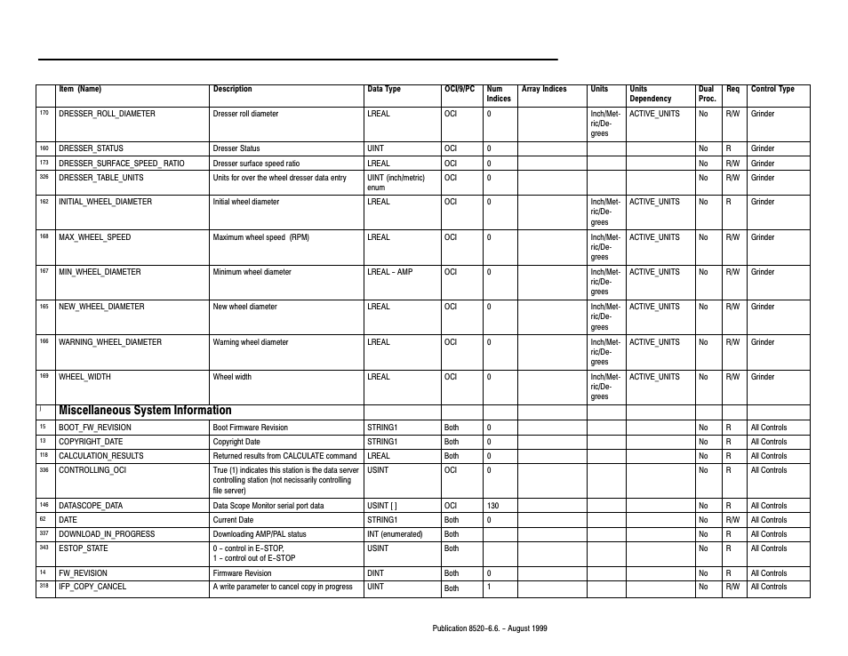 Miscellaneous system information | Rockwell Automation 8520-9API 9/Series OCI API Developer's Guide User Manual | Page 195 / 263