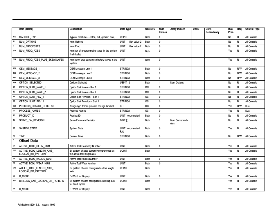 Offset data | Rockwell Automation 8520-9API 9/Series OCI API Developer's Guide User Manual | Page 196 / 263