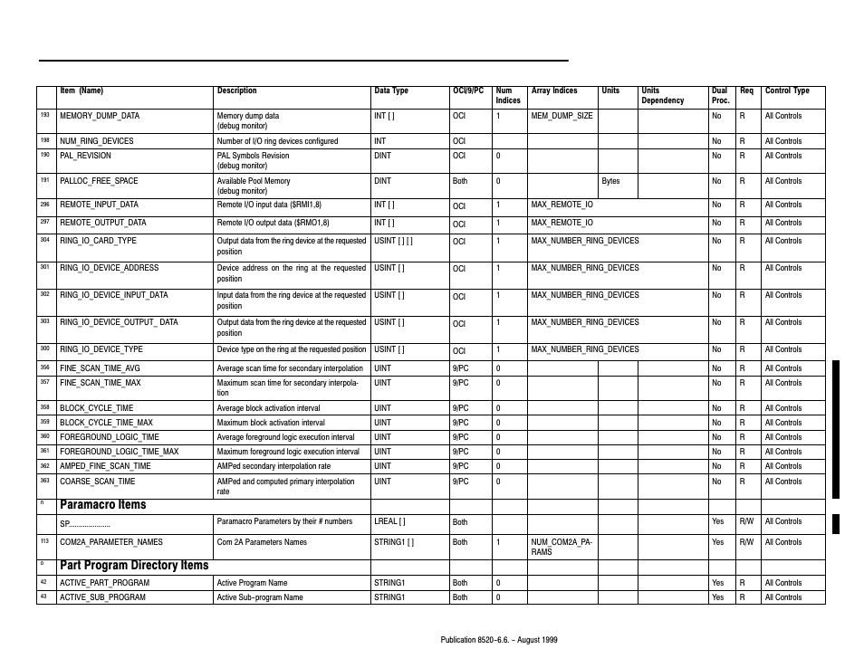 Paramacro items, Part program directory items | Rockwell Automation 8520-9API 9/Series OCI API Developer's Guide User Manual | Page 199 / 263