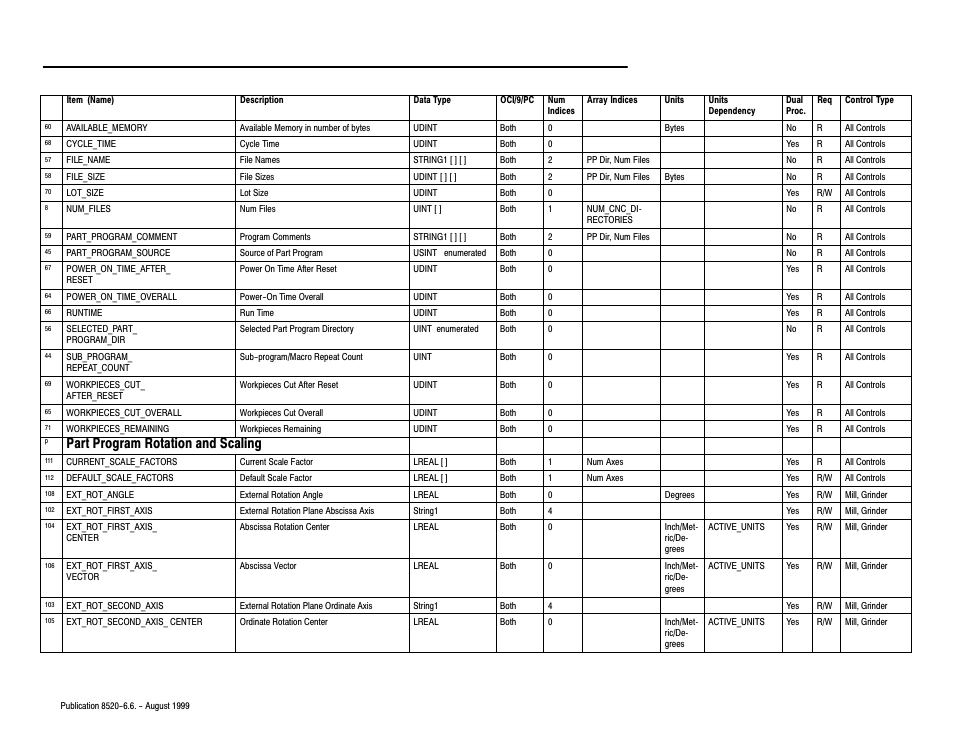 Part program rotation and scaling | Rockwell Automation 8520-9API 9/Series OCI API Developer's Guide User Manual | Page 200 / 263