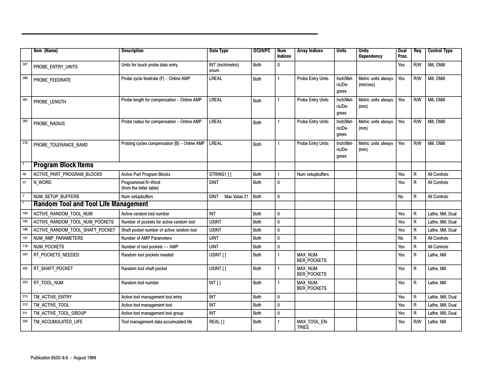 Program block items, Random tool and tool life management | Rockwell Automation 8520-9API 9/Series OCI API Developer's Guide User Manual | Page 202 / 263