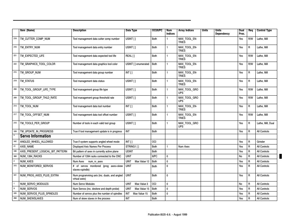 Servo information | Rockwell Automation 8520-9API 9/Series OCI API Developer's Guide User Manual | Page 203 / 263
