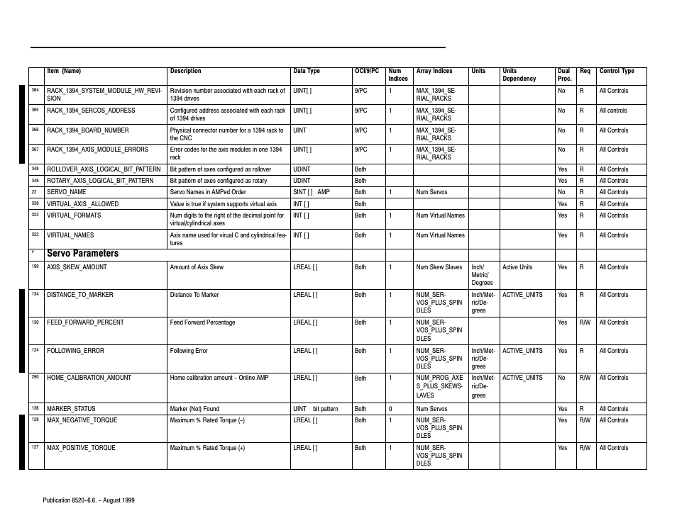 Servo parameters | Rockwell Automation 8520-9API 9/Series OCI API Developer's Guide User Manual | Page 204 / 263