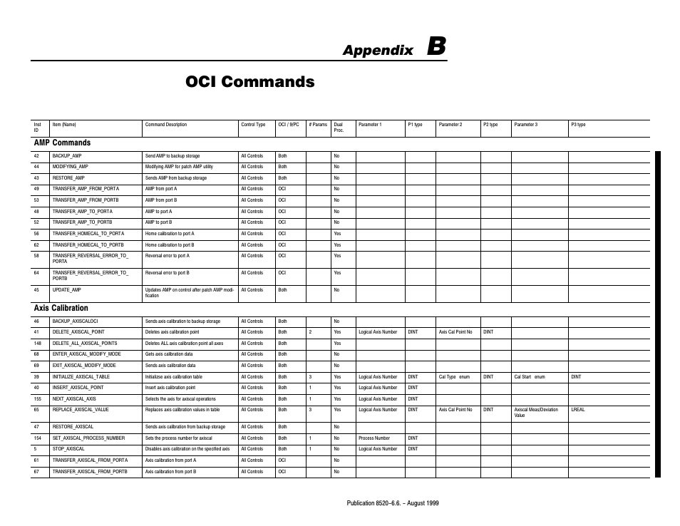 B - oci commands, Oci commands, Appendix | Amp commands, Axis calibration | Rockwell Automation 8520-9API 9/Series OCI API Developer's Guide User Manual | Page 209 / 263