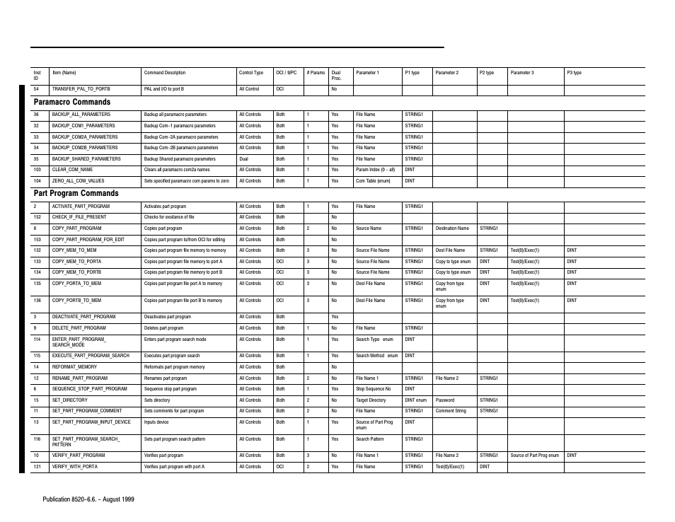 Paramacro commands, Part program commands, Oci commands b–4 | Rockwell Automation 8520-9API 9/Series OCI API Developer's Guide User Manual | Page 212 / 263