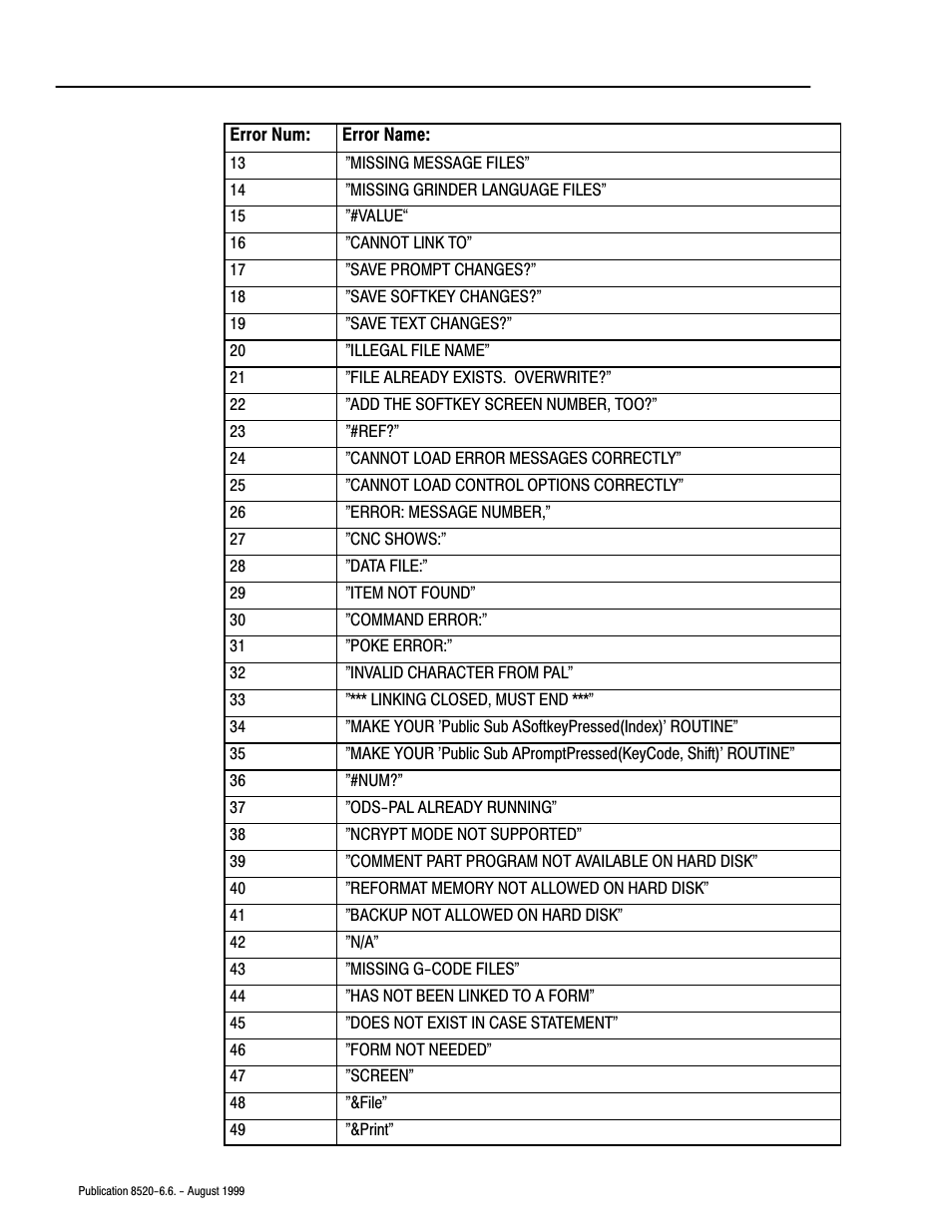 Rockwell Automation 8520-9API 9/Series OCI API Developer's Guide User Manual | Page 217 / 263