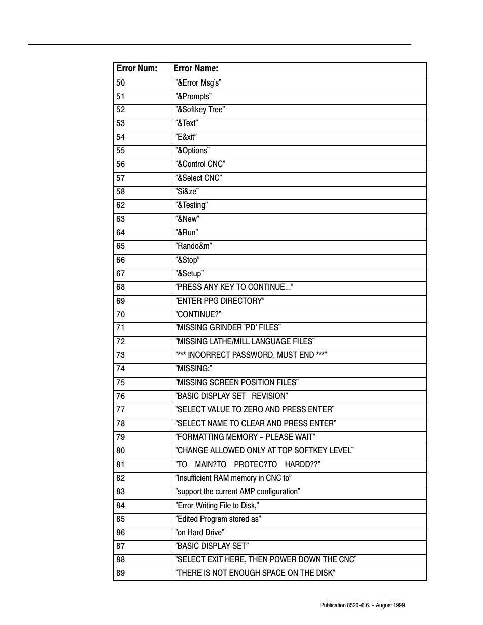 Rockwell Automation 8520-9API 9/Series OCI API Developer's Guide User Manual | Page 218 / 263