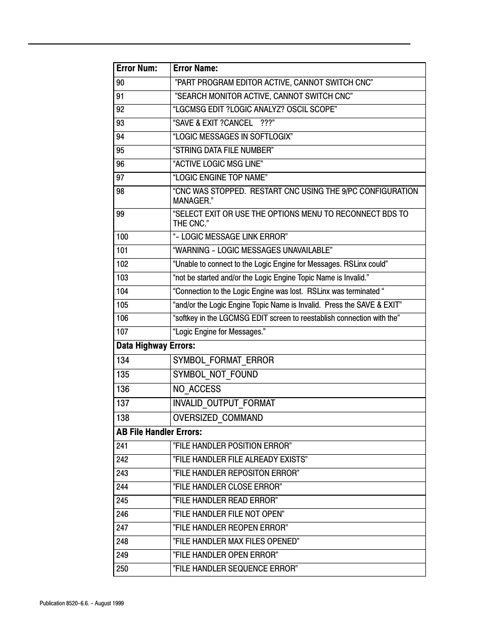 Rockwell Automation 8520-9API 9/Series OCI API Developer's Guide User Manual | Page 219 / 263