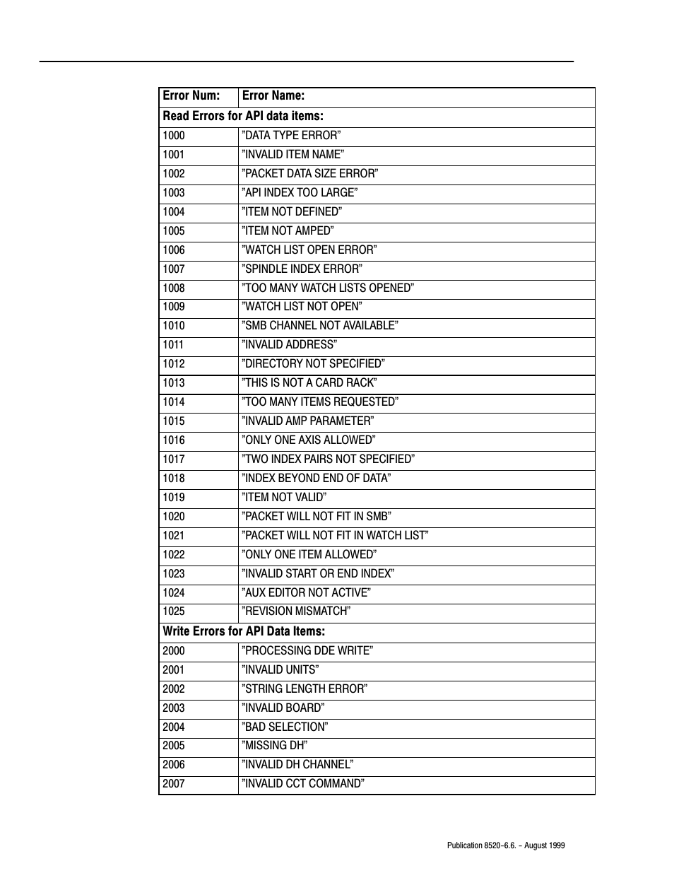 Rockwell Automation 8520-9API 9/Series OCI API Developer's Guide User Manual | Page 220 / 263
