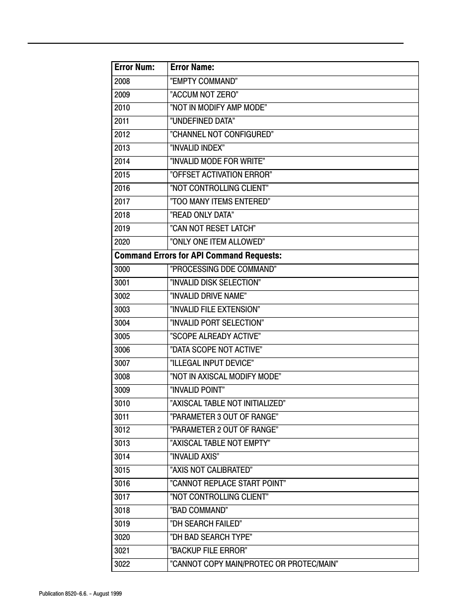 Rockwell Automation 8520-9API 9/Series OCI API Developer's Guide User Manual | Page 221 / 263