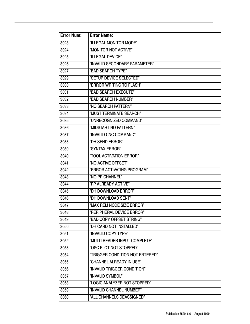 Rockwell Automation 8520-9API 9/Series OCI API Developer's Guide User Manual | Page 222 / 263