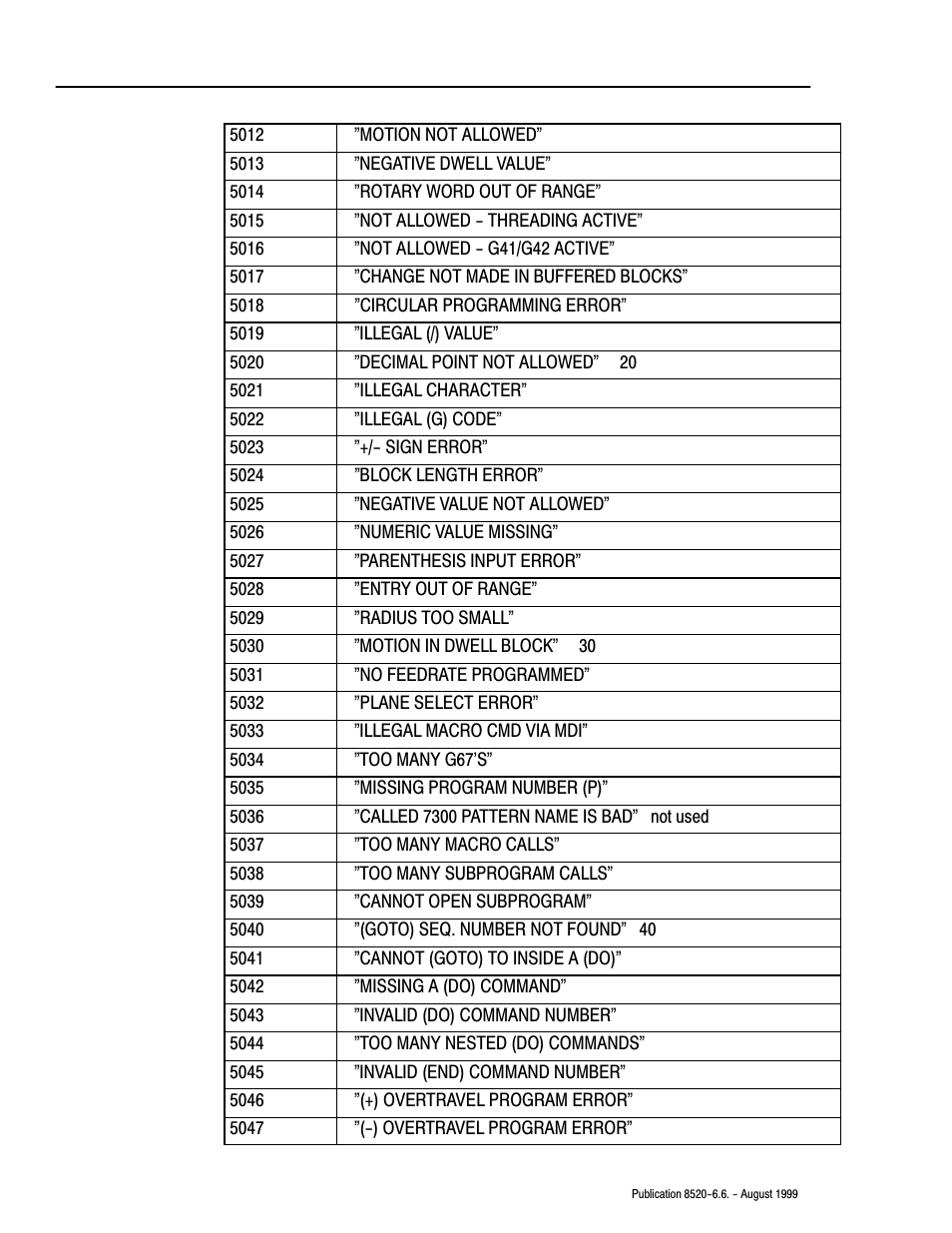 Rockwell Automation 8520-9API 9/Series OCI API Developer's Guide User Manual | Page 224 / 263