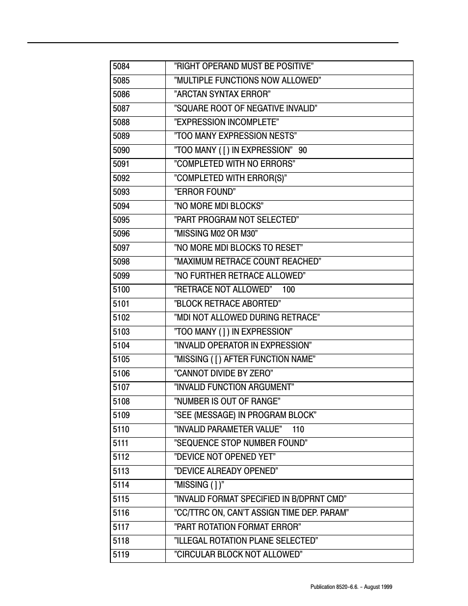 Rockwell Automation 8520-9API 9/Series OCI API Developer's Guide User Manual | Page 226 / 263