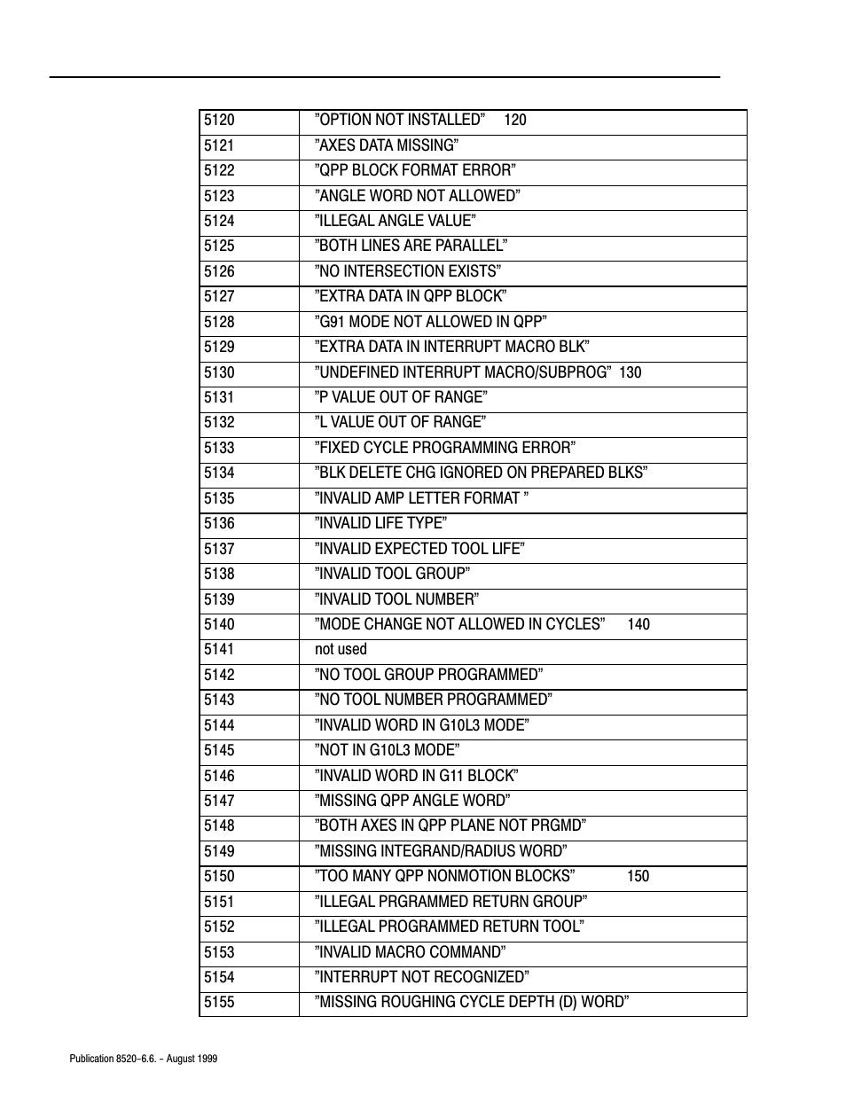 Rockwell Automation 8520-9API 9/Series OCI API Developer's Guide User Manual | Page 227 / 263