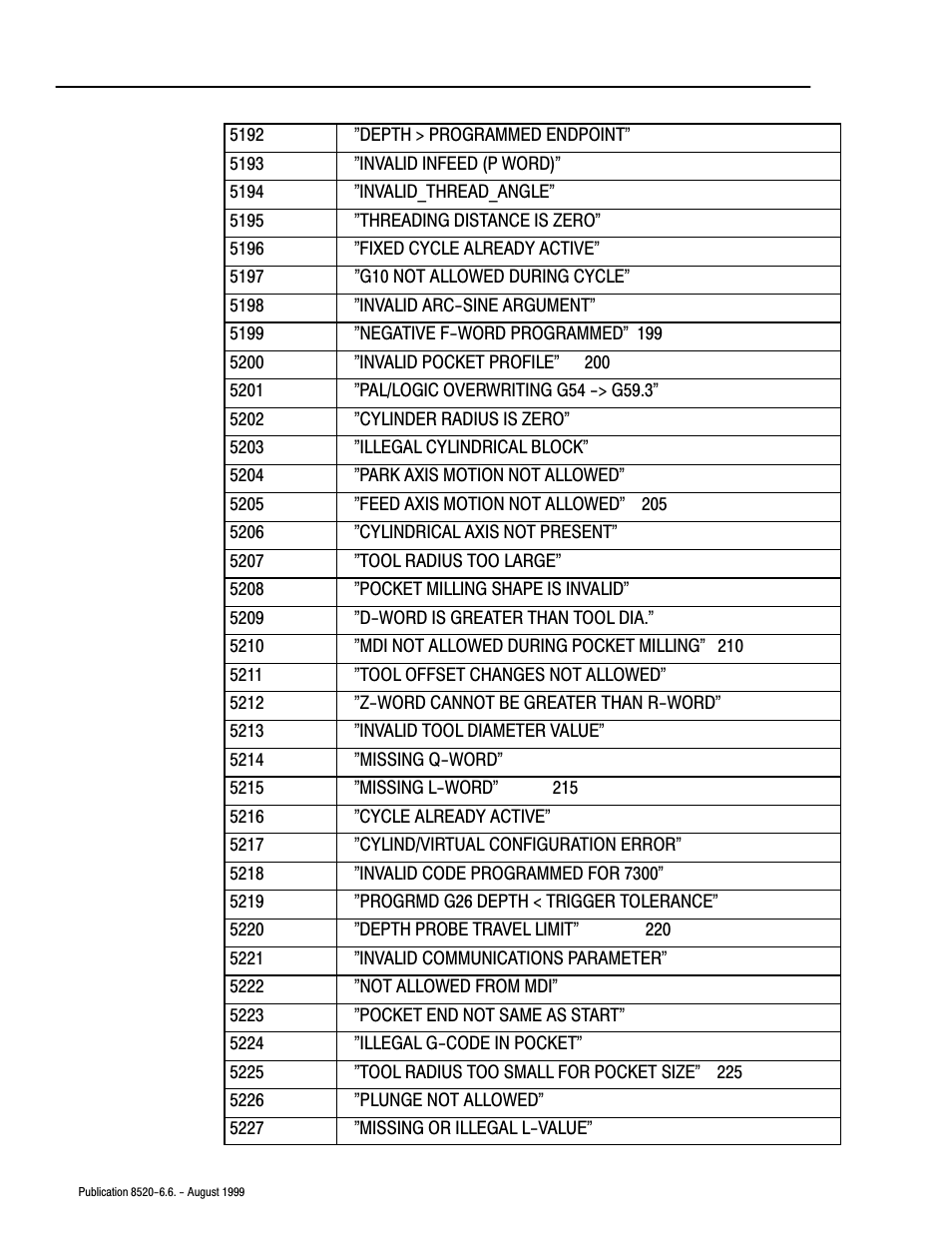 Rockwell Automation 8520-9API 9/Series OCI API Developer's Guide User Manual | Page 229 / 263
