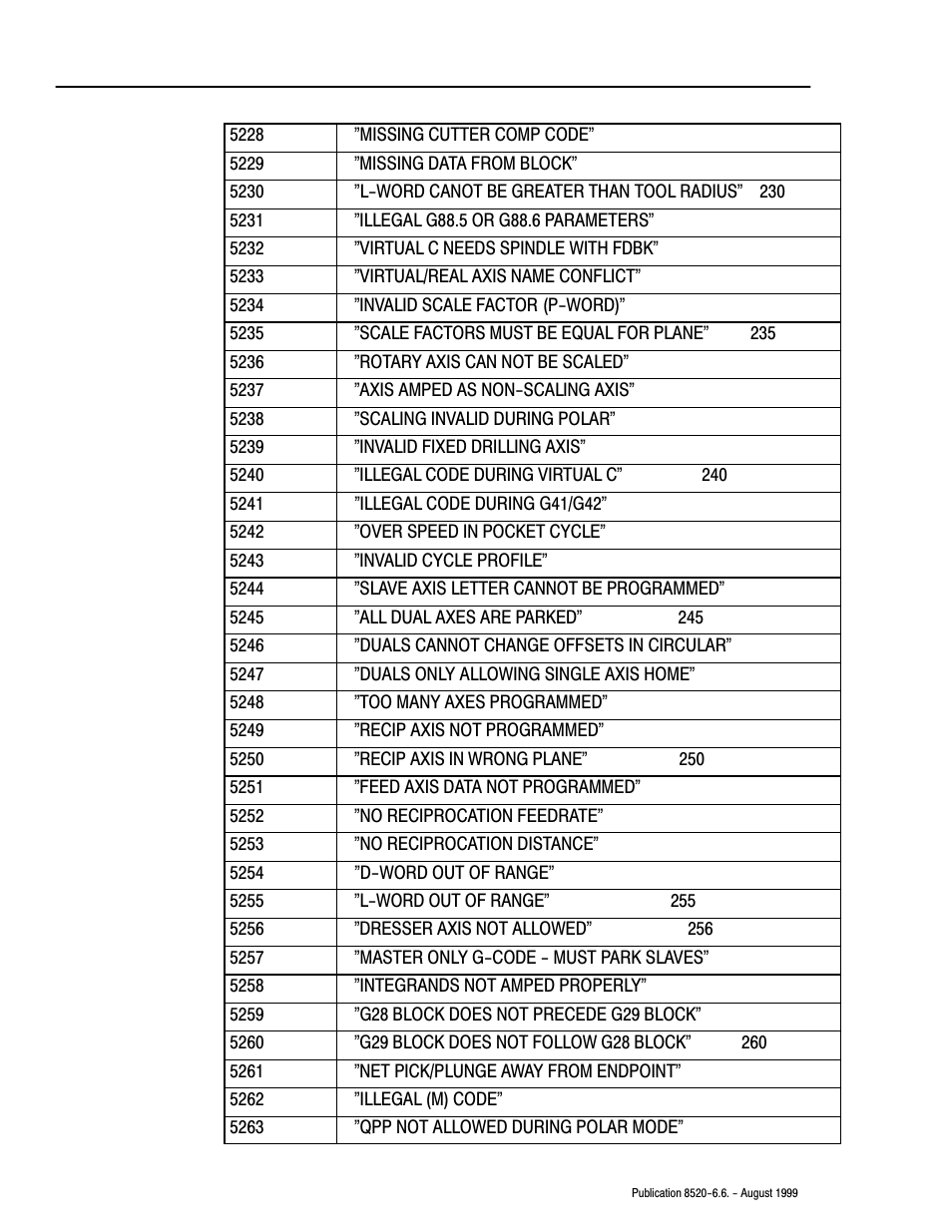 Rockwell Automation 8520-9API 9/Series OCI API Developer's Guide User Manual | Page 230 / 263