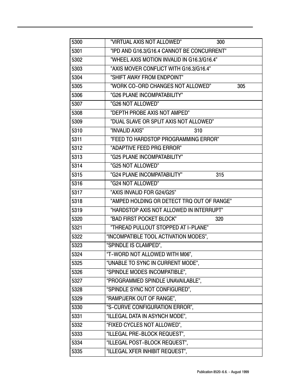 Rockwell Automation 8520-9API 9/Series OCI API Developer's Guide User Manual | Page 232 / 263