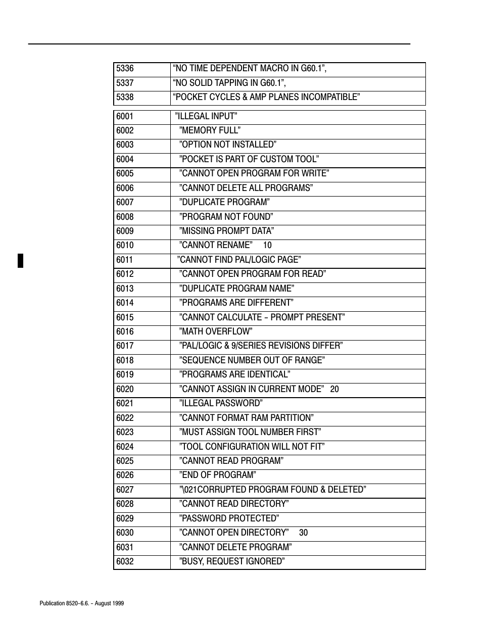 Rockwell Automation 8520-9API 9/Series OCI API Developer's Guide User Manual | Page 233 / 263