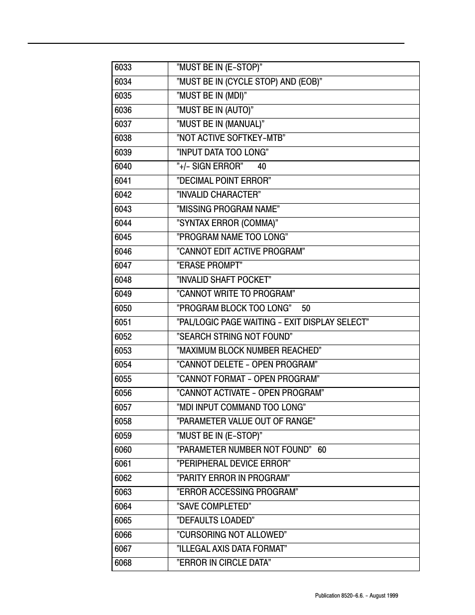 Rockwell Automation 8520-9API 9/Series OCI API Developer's Guide User Manual | Page 234 / 263