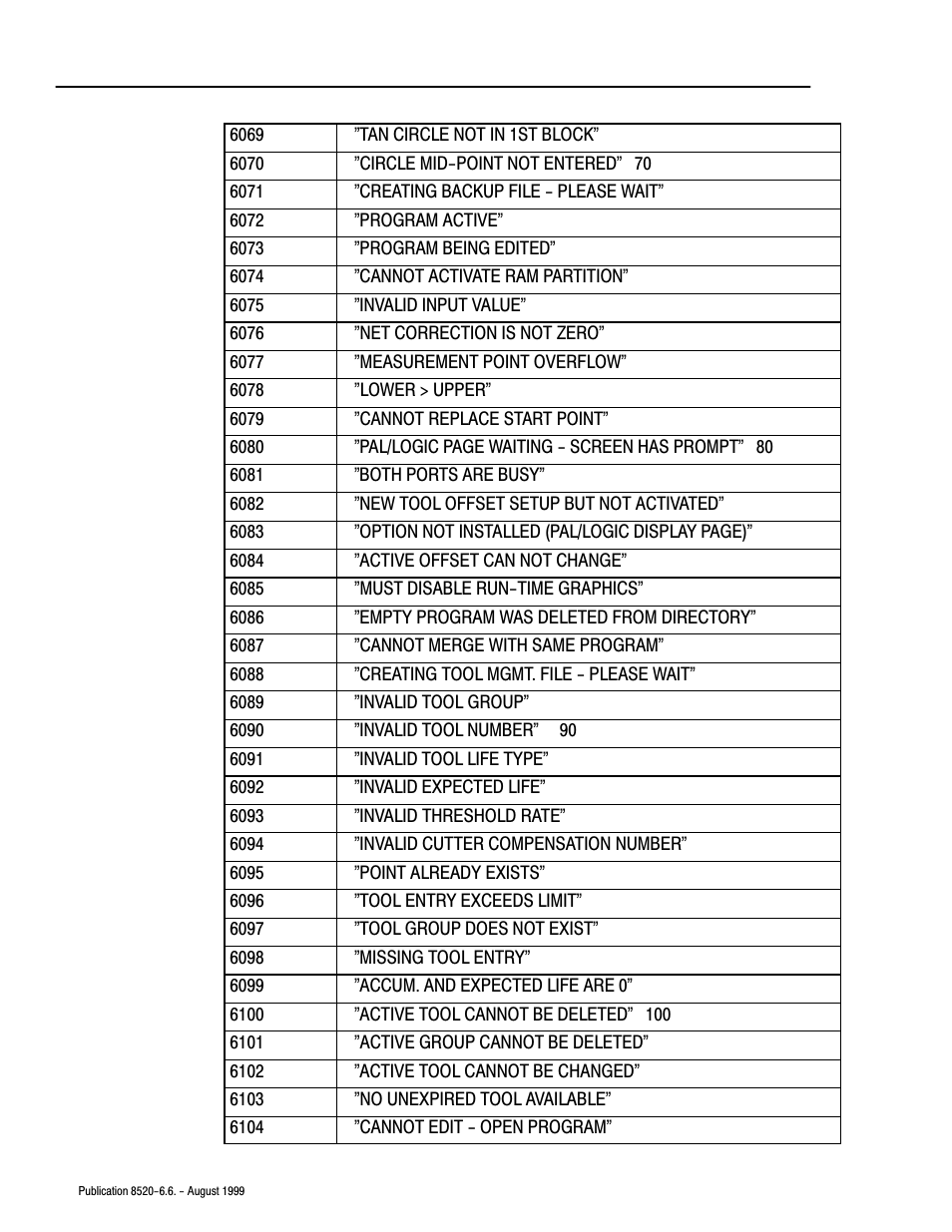 Rockwell Automation 8520-9API 9/Series OCI API Developer's Guide User Manual | Page 235 / 263