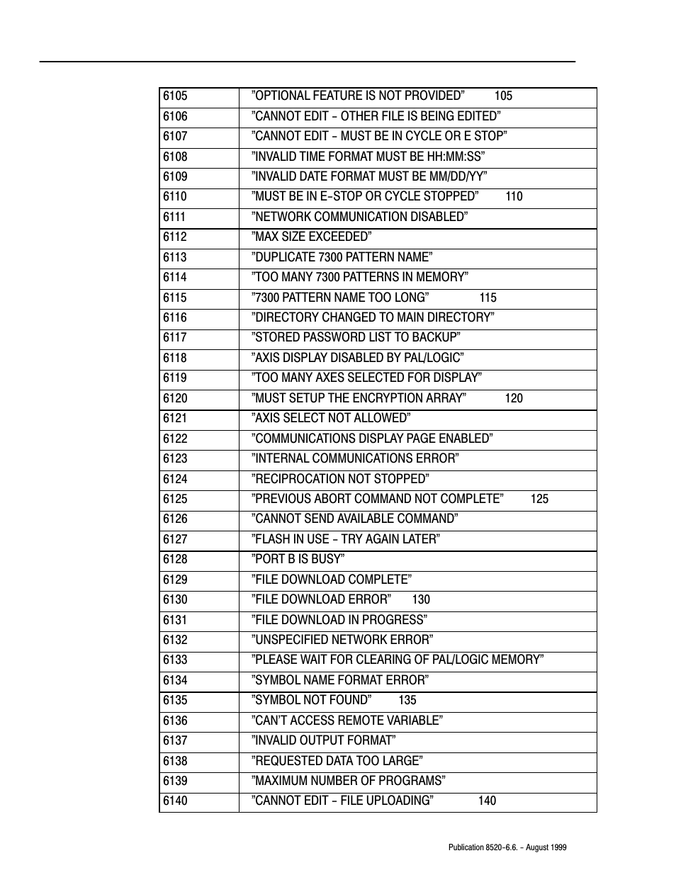 Rockwell Automation 8520-9API 9/Series OCI API Developer's Guide User Manual | Page 236 / 263