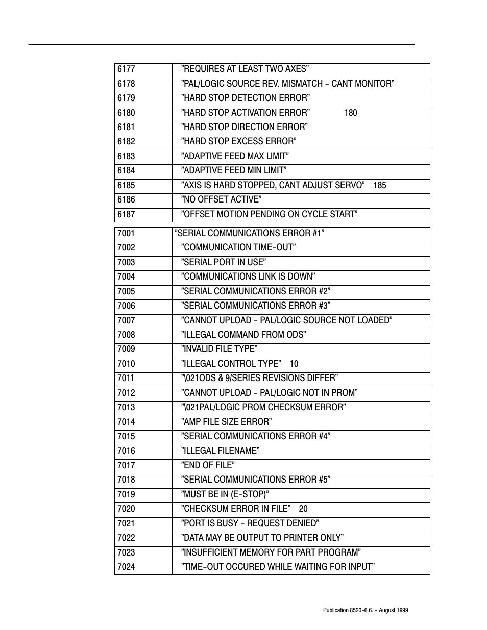 Rockwell Automation 8520-9API 9/Series OCI API Developer's Guide User Manual | Page 238 / 263