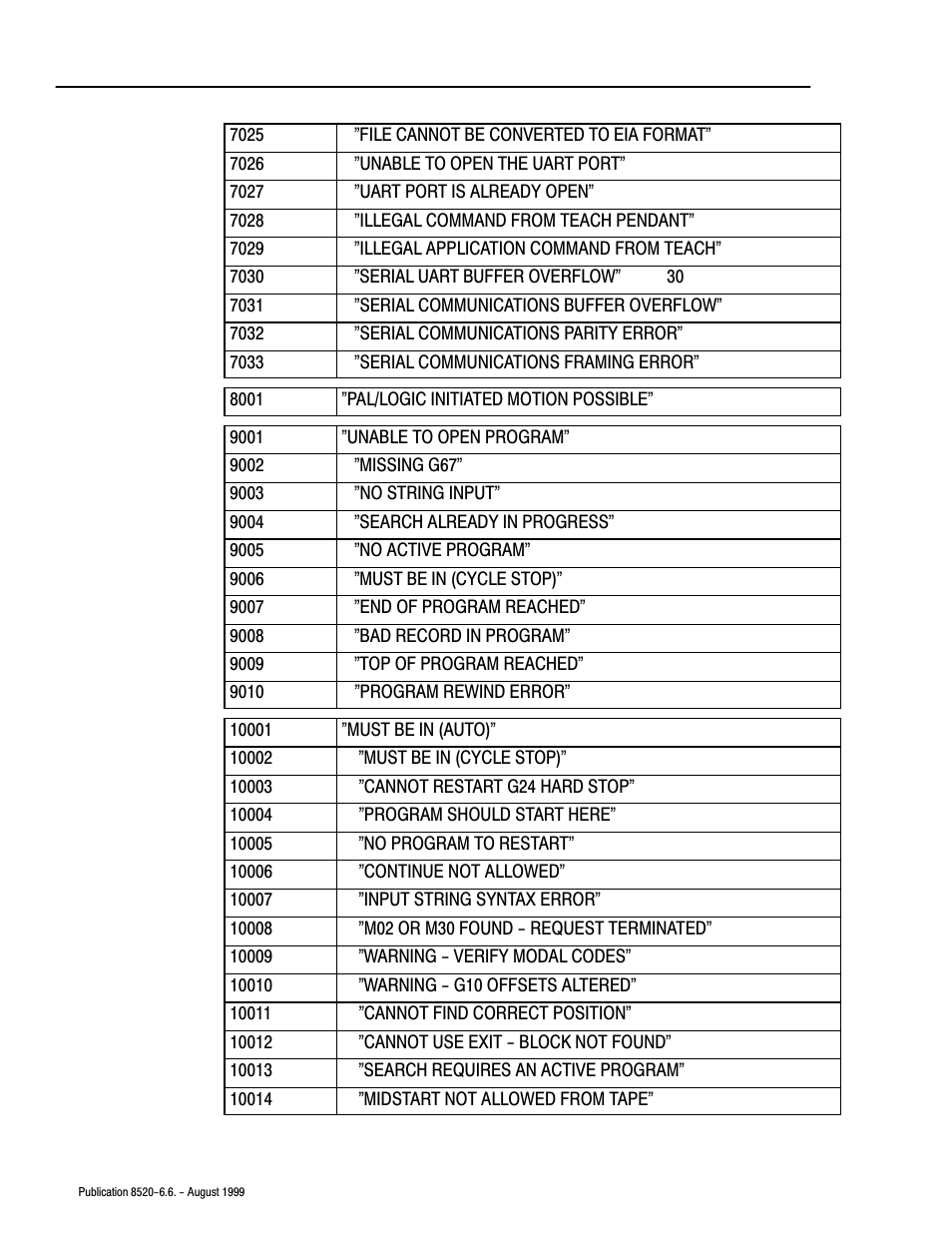 Rockwell Automation 8520-9API 9/Series OCI API Developer's Guide User Manual | Page 239 / 263