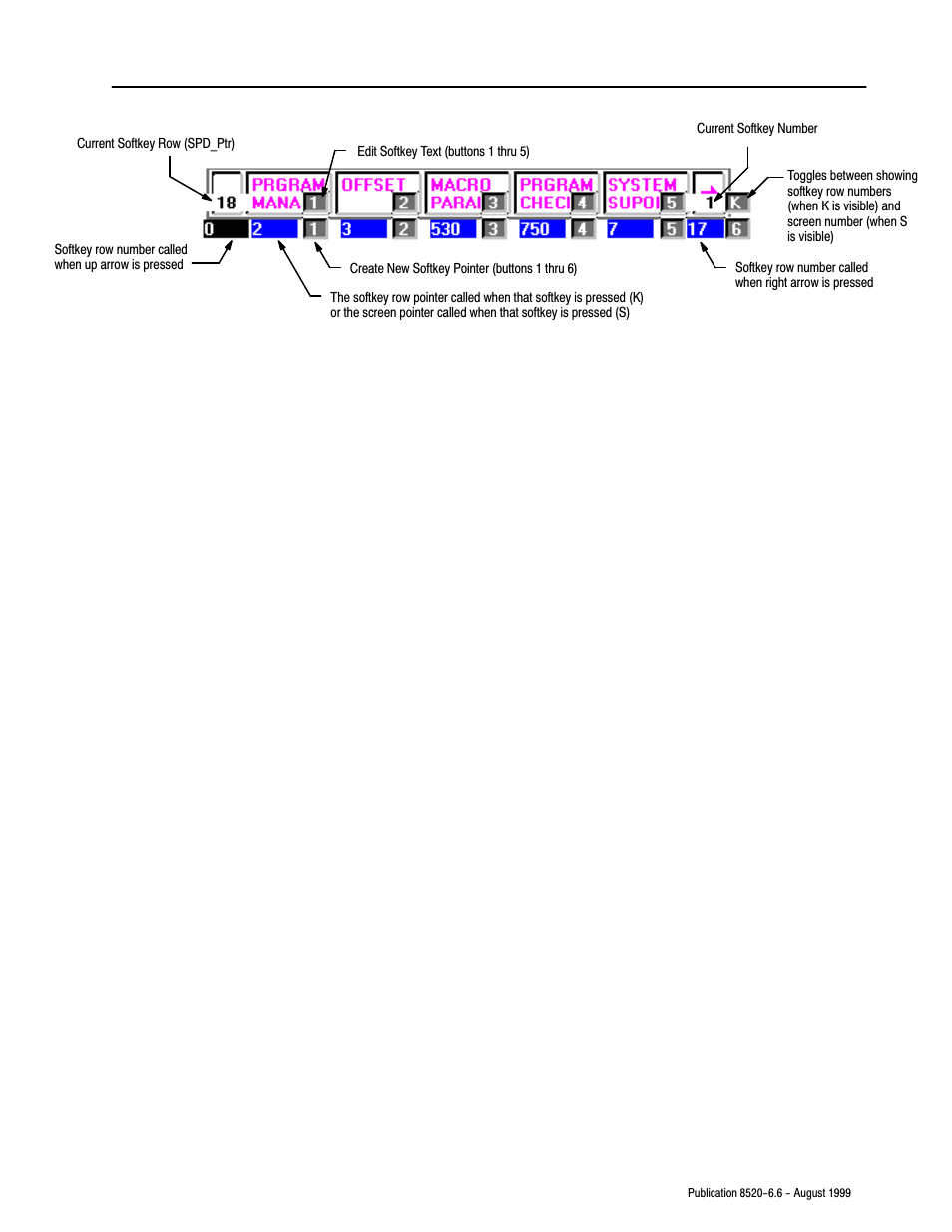 Rockwell Automation 8520-9API 9/Series OCI API Developer's Guide User Manual | Page 34 / 263