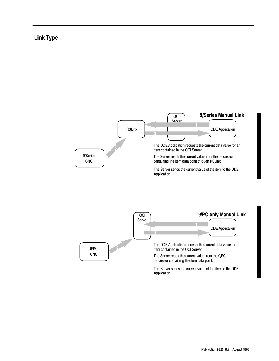 Link type | Rockwell Automation 8520-9API 9/Series OCI API Developer's Guide User Manual | Page 57 / 263
