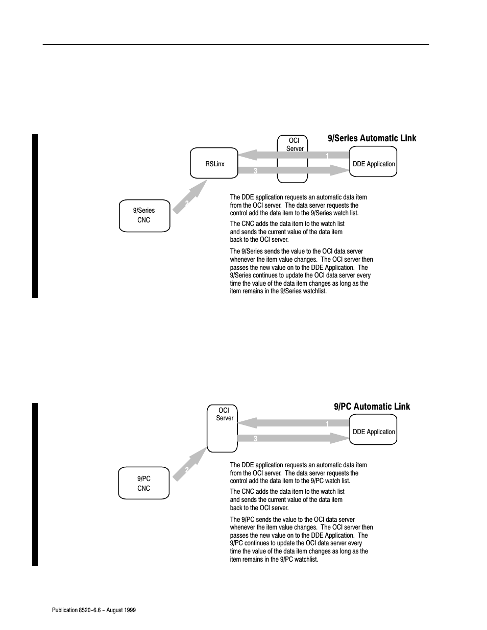 Rockwell Automation 8520-9API 9/Series OCI API Developer's Guide User Manual | Page 58 / 263