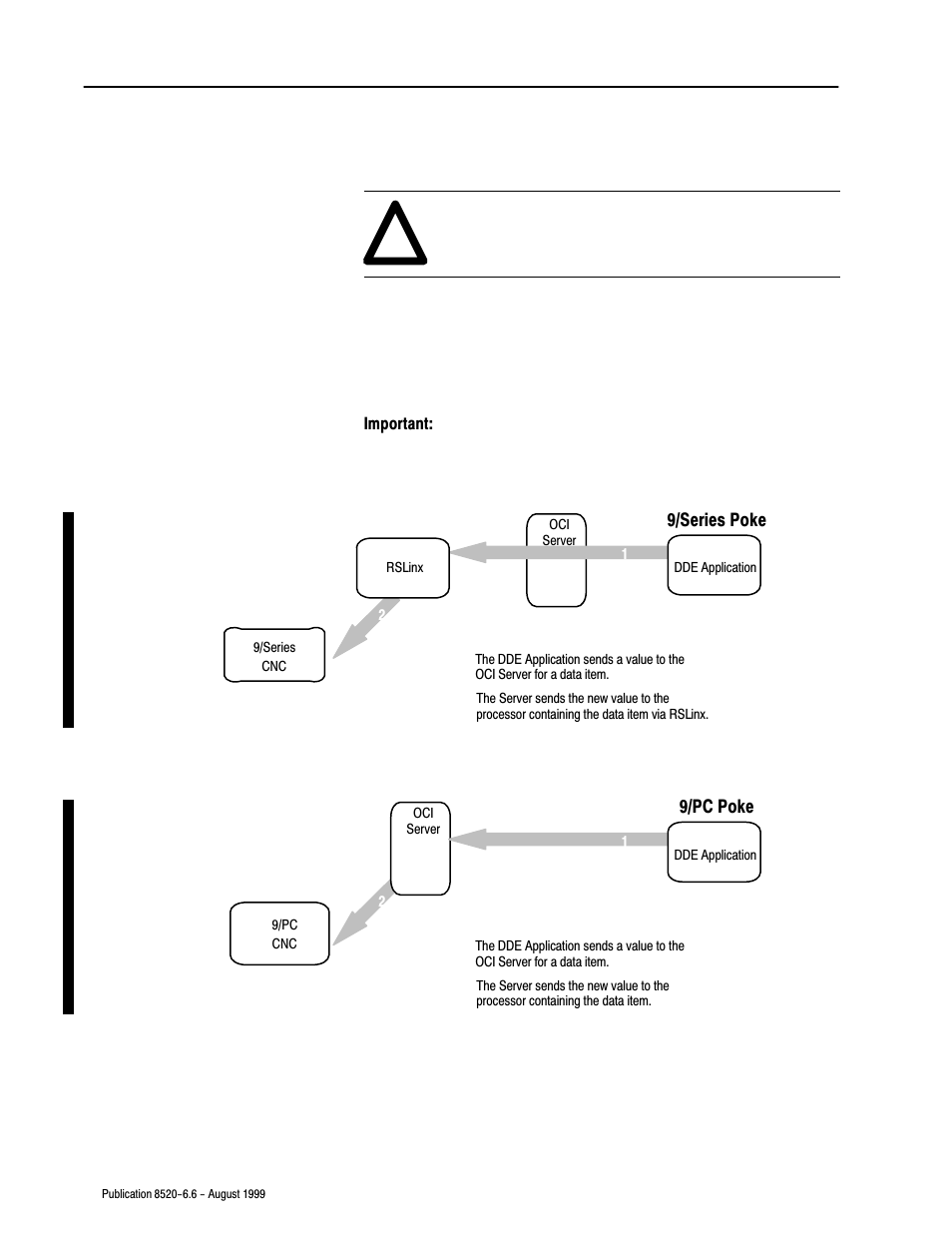 Rockwell Automation 8520-9API 9/Series OCI API Developer's Guide User Manual | Page 60 / 263