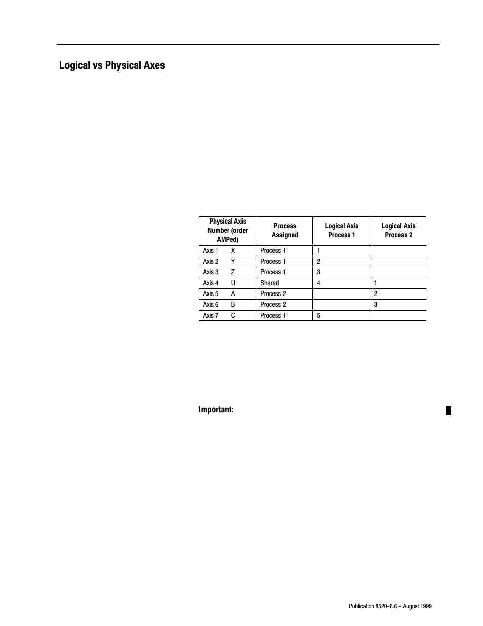 Logical vs physical axes | Rockwell Automation 8520-9API 9/Series OCI API Developer's Guide User Manual | Page 63 / 263