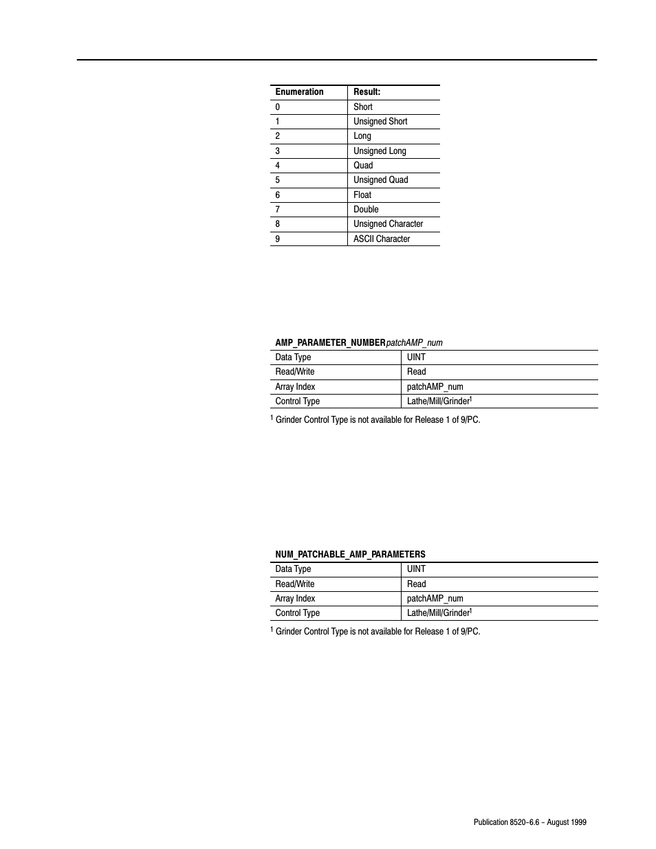 Rockwell Automation 8520-9API 9/Series OCI API Developer's Guide User Manual | Page 65 / 263