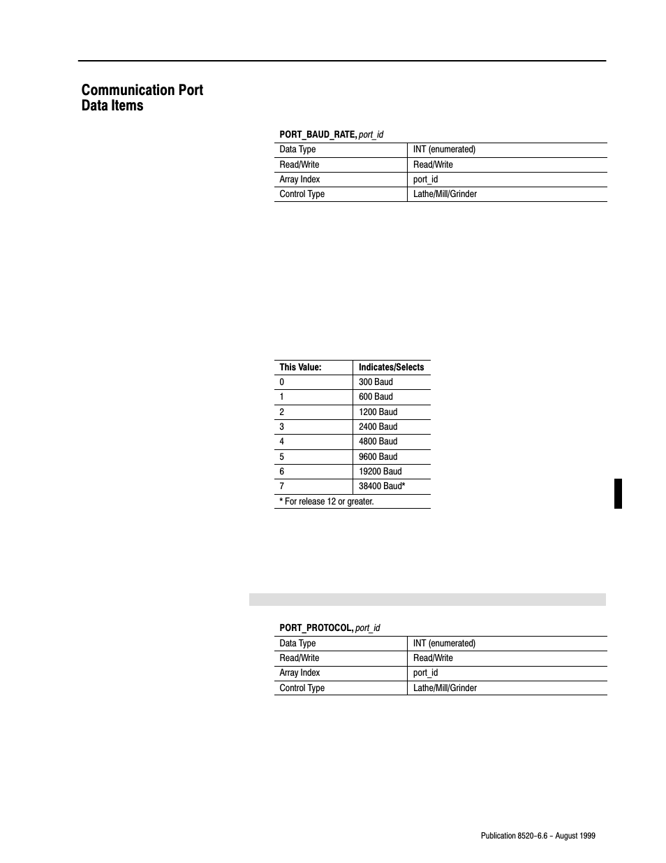 Communication port data items | Rockwell Automation 8520-9API 9/Series OCI API Developer's Guide User Manual | Page 69 / 263