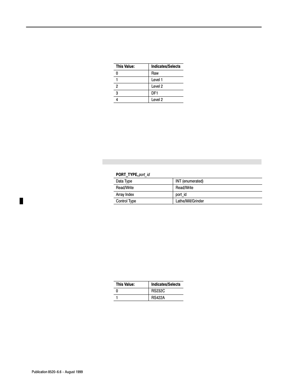 Rockwell Automation 8520-9API 9/Series OCI API Developer's Guide User Manual | Page 70 / 263