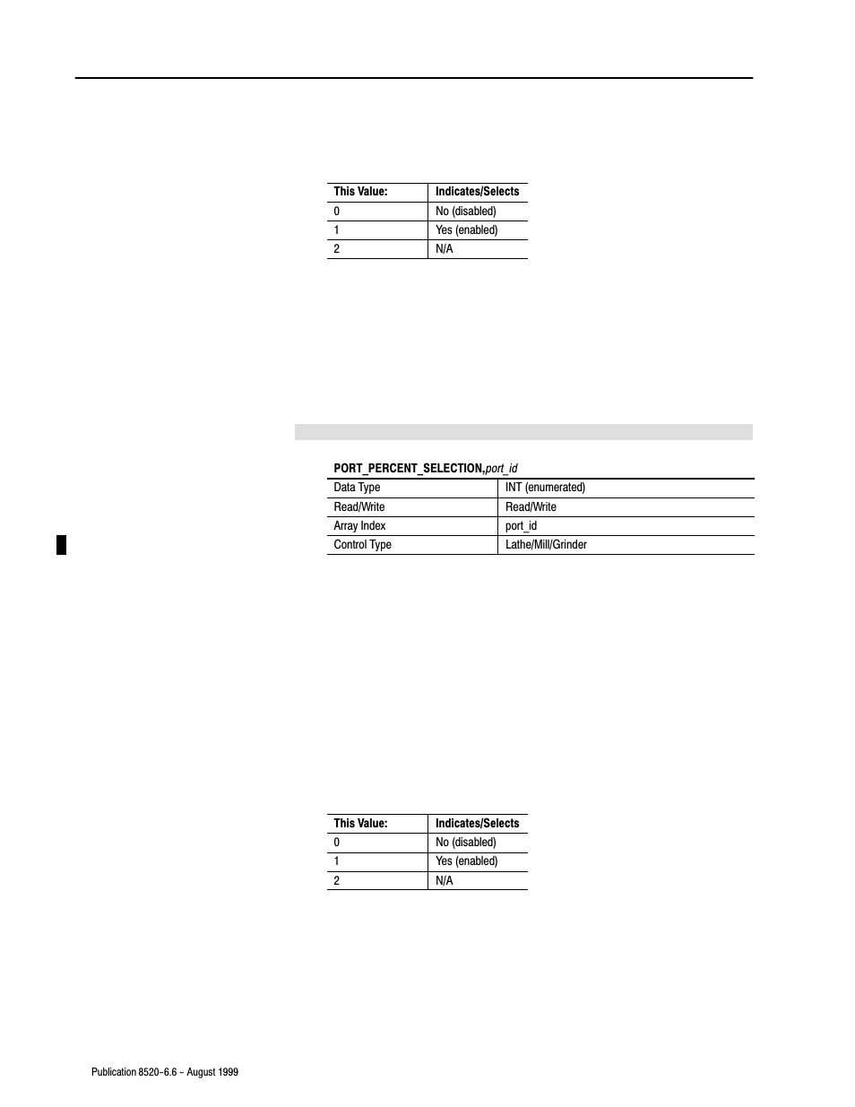Rockwell Automation 8520-9API 9/Series OCI API Developer's Guide User Manual | Page 76 / 263