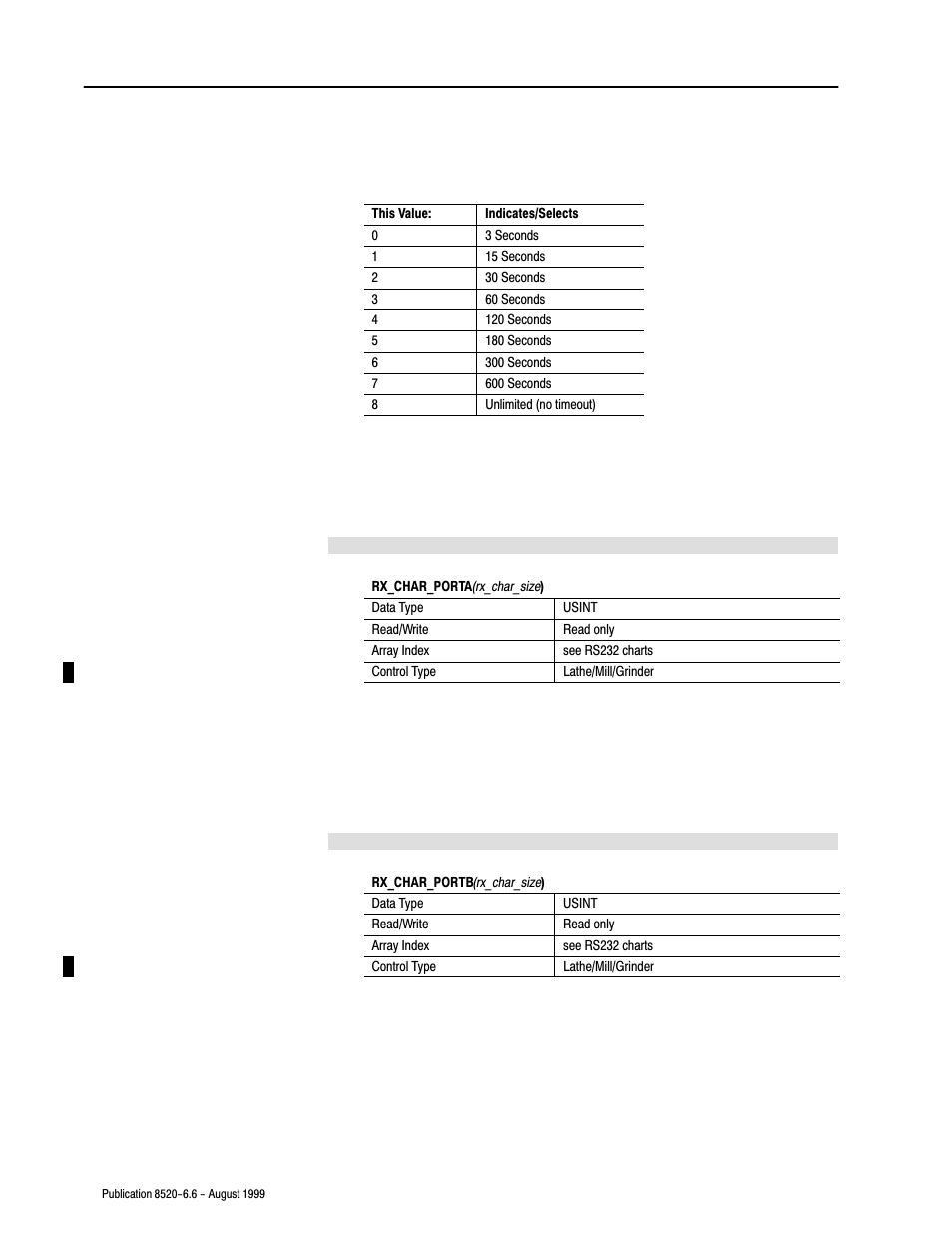 Rockwell Automation 8520-9API 9/Series OCI API Developer's Guide User Manual | Page 78 / 263