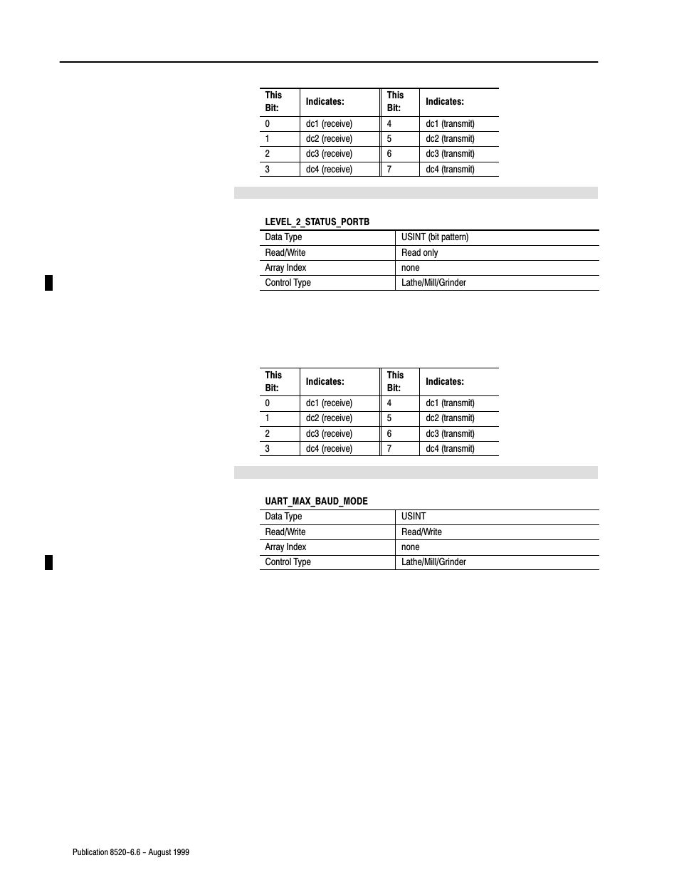 Rockwell Automation 8520-9API 9/Series OCI API Developer's Guide User Manual | Page 80 / 263