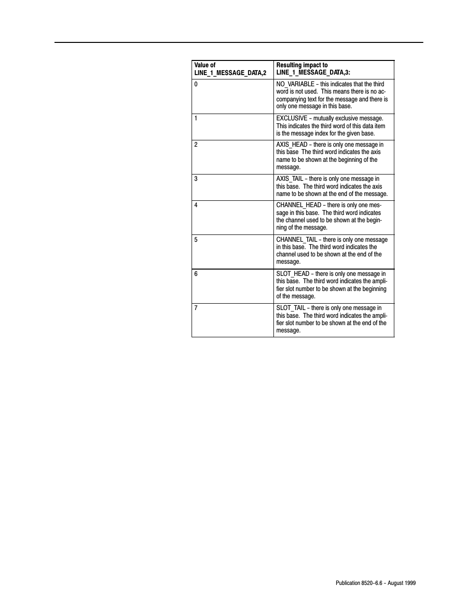 Rockwell Automation 8520-9API 9/Series OCI API Developer's Guide User Manual | Page 83 / 263