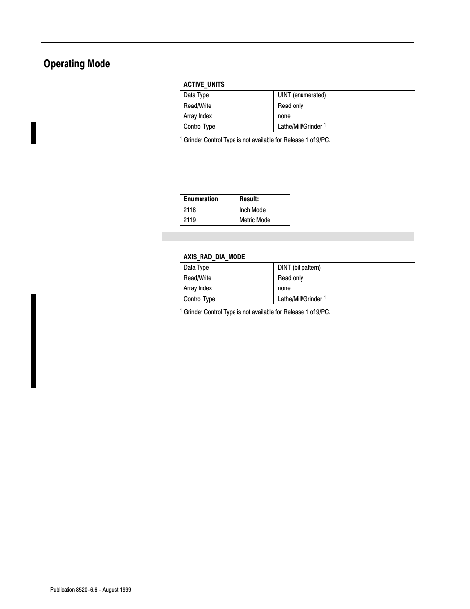 Operating mode | Rockwell Automation 8520-9API 9/Series OCI API Developer's Guide User Manual | Page 94 / 263