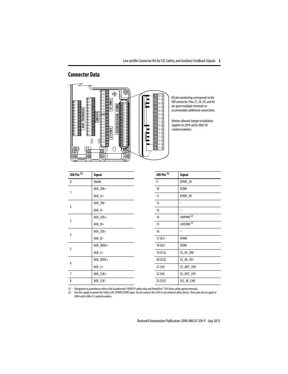 Connector data | Rockwell Automation 2094-K6CK-D44M Low-profile Connector Kit for I/O, Safety, and Auxiliary Feedback User Manual | Page 3 / 4