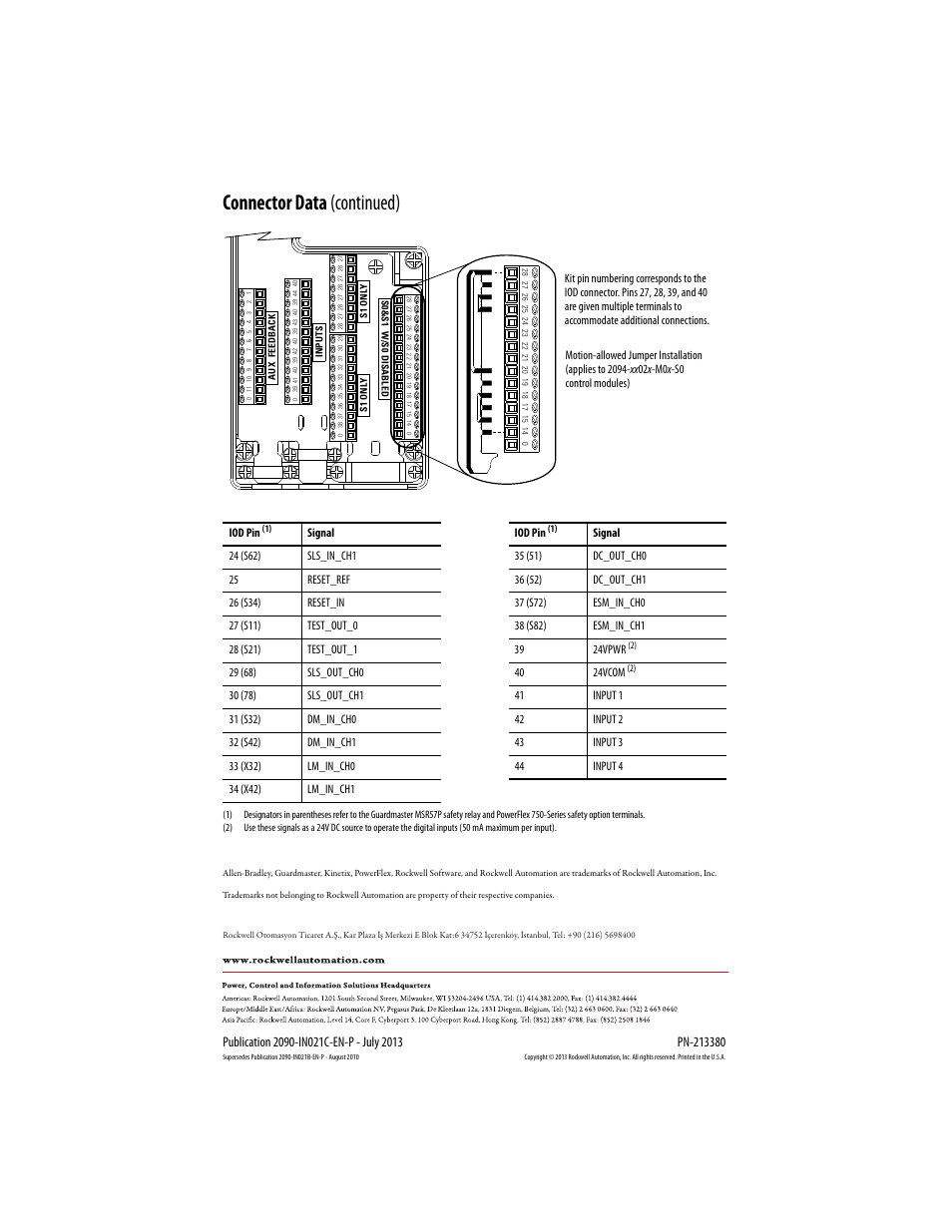 Connector data (continued), Back cover | Rockwell Automation 2094-K6CK-D44M Low-profile Connector Kit for I/O, Safety, and Auxiliary Feedback User Manual | Page 4 / 4