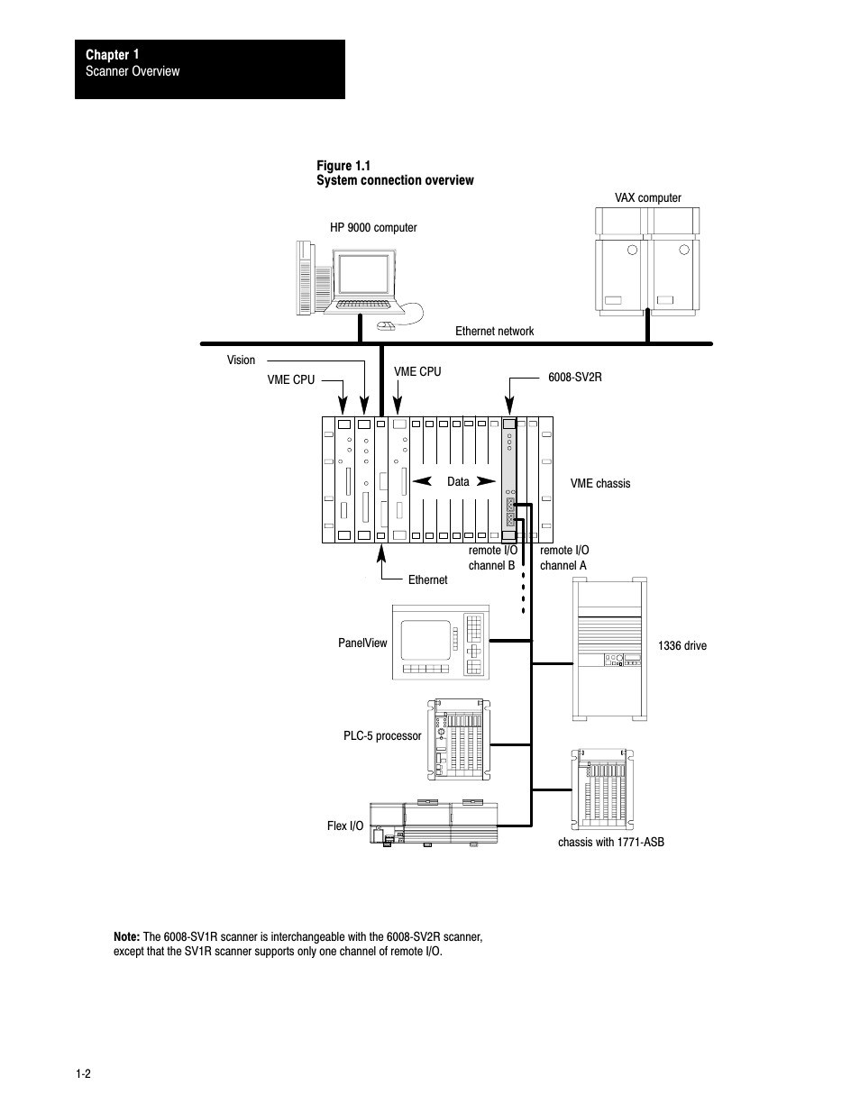 Rockwell Automation 6008-SV2R VMEbus remote I/O Scanner User Manual | Page 10 / 194