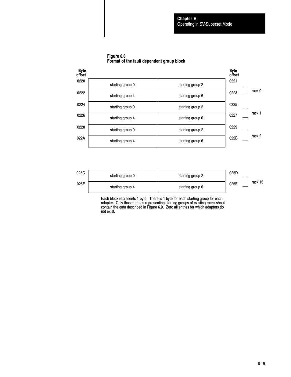 Rockwell Automation 6008-SV2R VMEbus remote I/O Scanner User Manual | Page 100 / 194